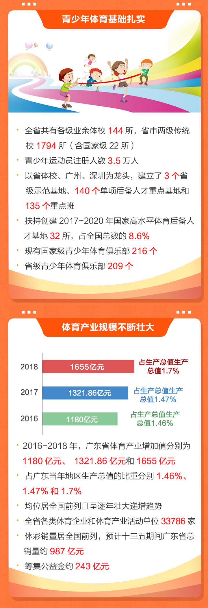 2020广东体育干了啥？2021有何大计？凤凰带你一图读懂体育工作亮点