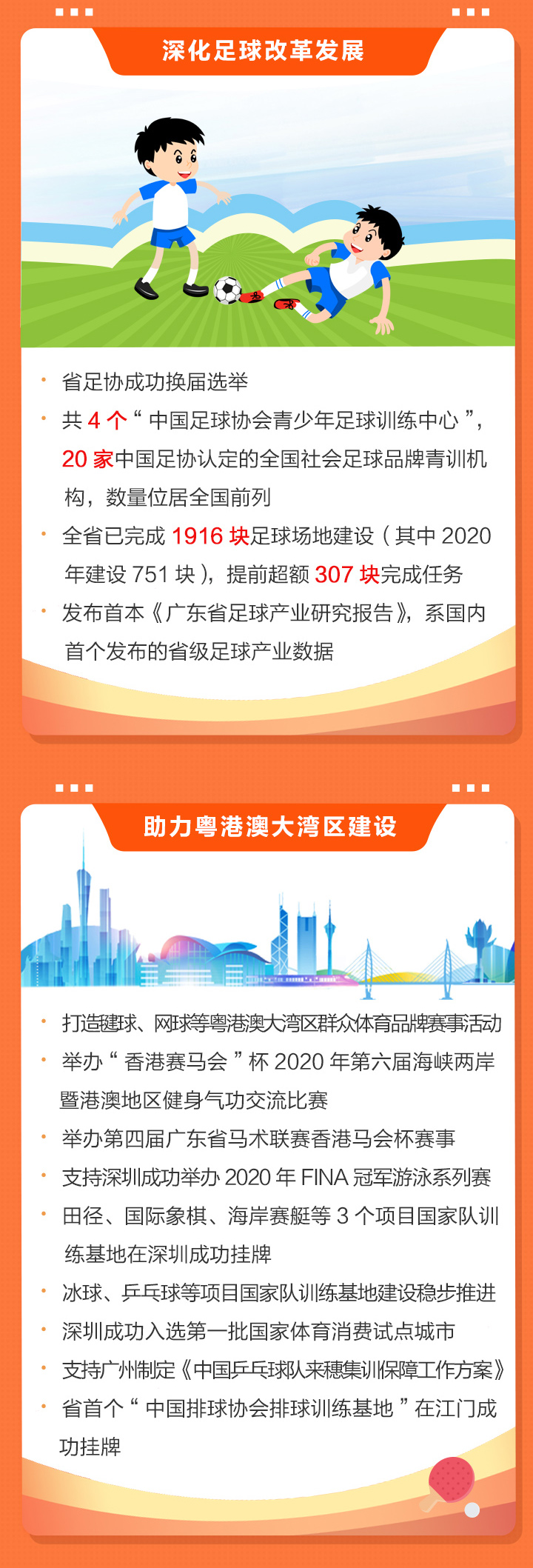 2020广东体育干了啥？2021有何大计？凤凰带你一图读懂体育工作亮点