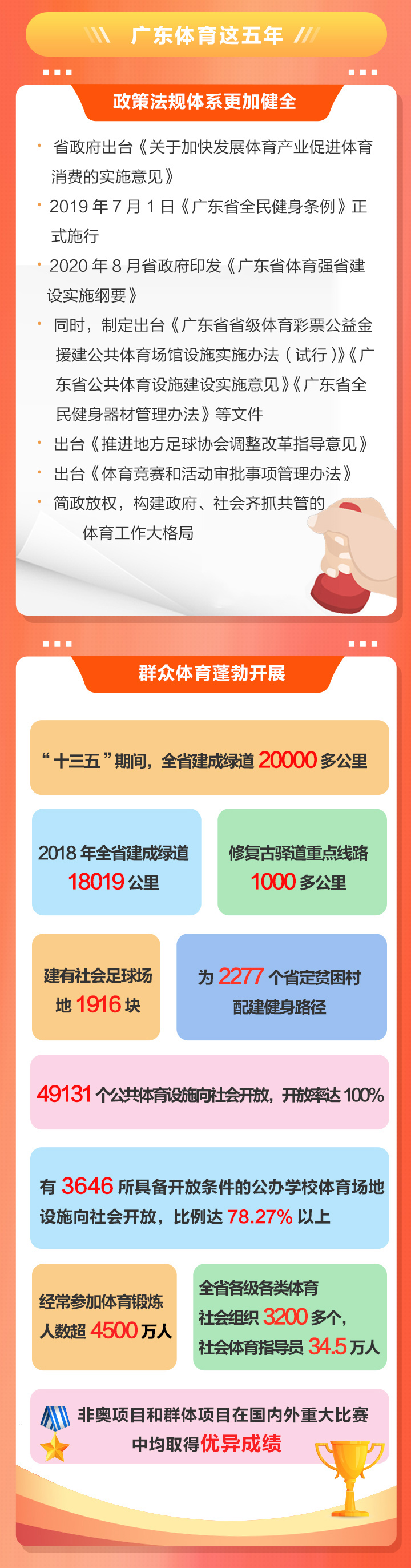 2020广东体育干了啥？2021有何大计？凤凰带你一图读懂体育工作亮点