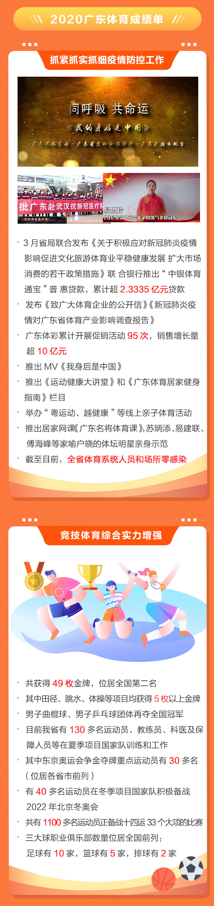 2020广东体育干了啥？2021有何大计？凤凰带你一图读懂体育工作亮点