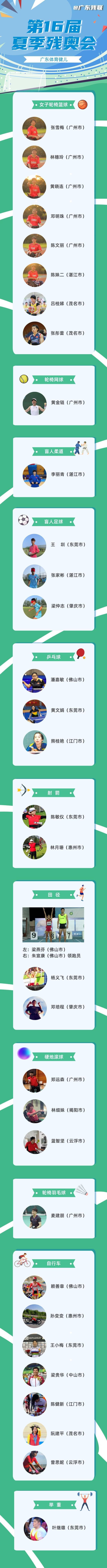 长图  通讯员/受访者 粤残宣 供图