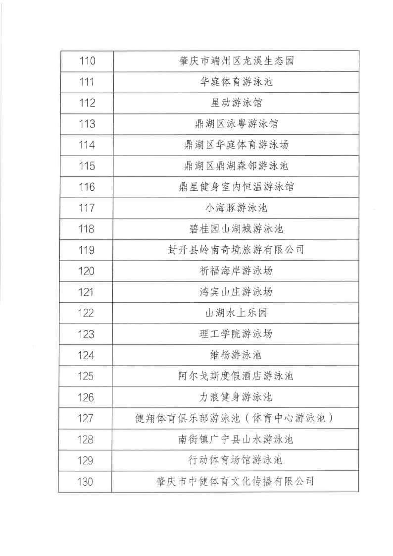 关于公布2022年广东省经营高危险性体育项目（游泳）场所“双随机一公开”监管对象抽查结果_Page10.jpg