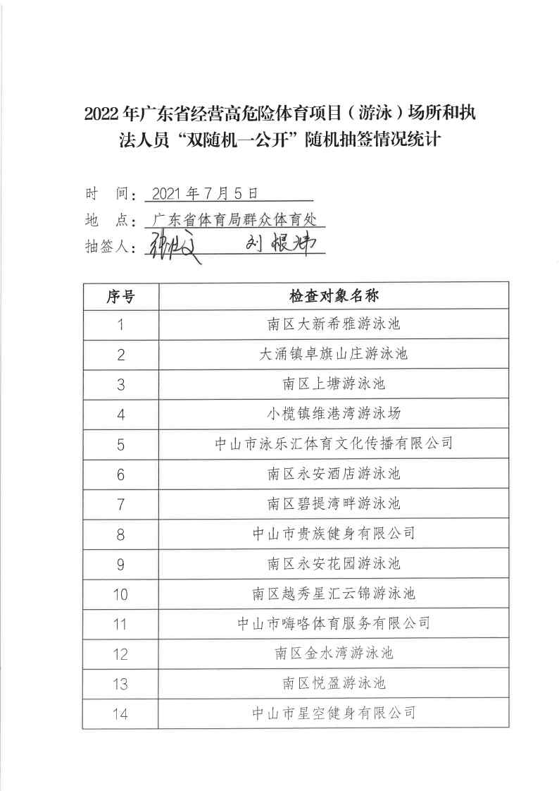 关于公布2022年广东省经营高危险性体育项目（游泳）场所“双随机一公开”监管对象抽查结果_Page4.jpg