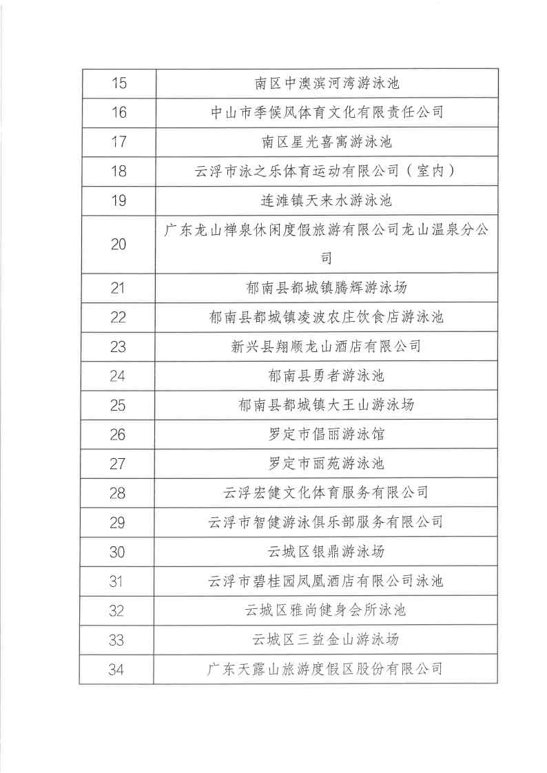 关于公布2022年广东省经营高危险性体育项目（游泳）场所“双随机一公开”监管对象抽查结果_Page5.jpg