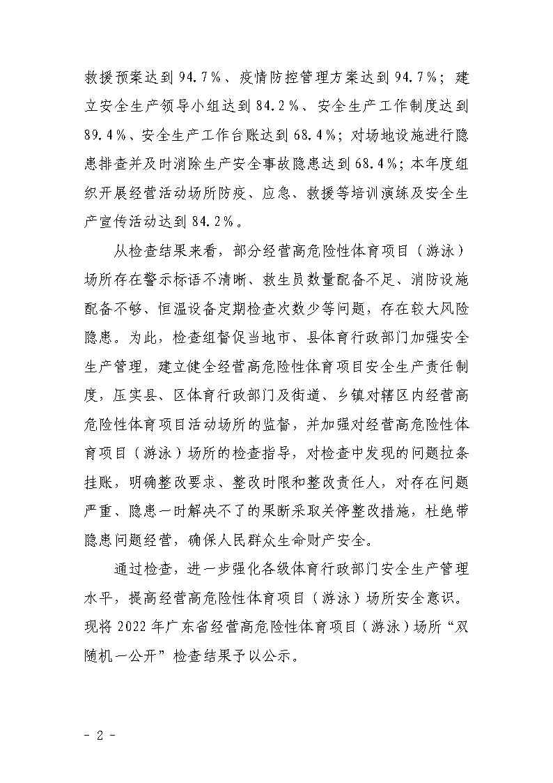 2022年经营高危险性体育项目（游泳）场所“双随机一公开”专项检查结果公示_Page2.jpg