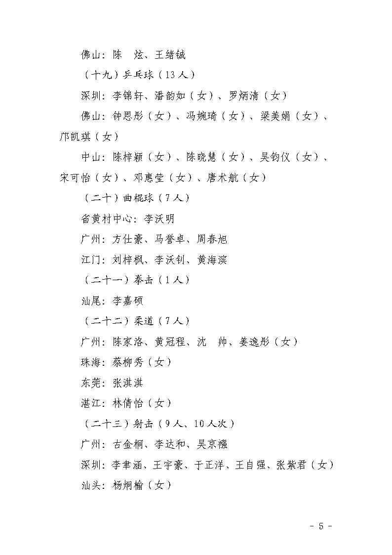 关于授予叶梓彬等298人一级运动员和梁楚琳等4人二级运动员称号的通知（粤体青〔2022〕37号）_Page5.jpg